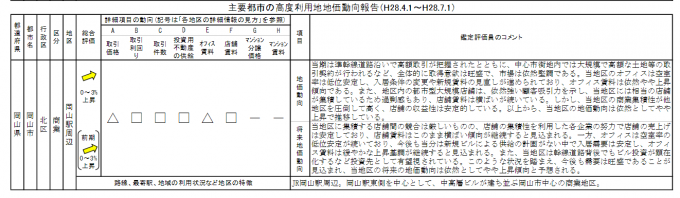 岡山地価