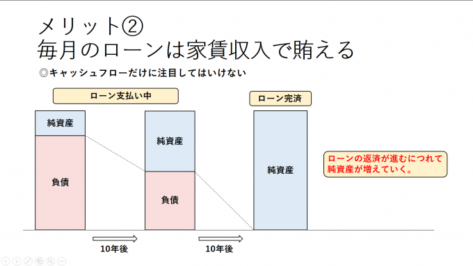 ローンは家賃収入で賄える②