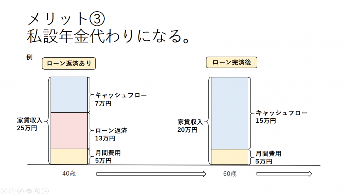 私設年金代わりになる