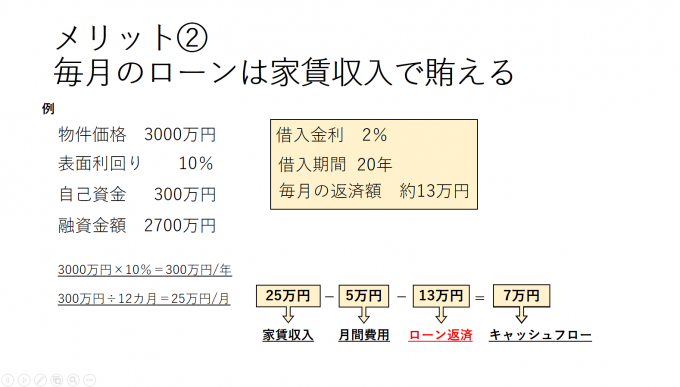 ローンは家賃収入で賄える①