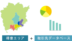 得意エリア・取引先データベース